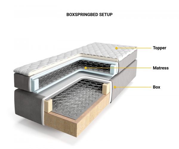 Boxspring postel Dream-Well 140x200 cm mikrovlákno černá s matrací a topperem - Image 6