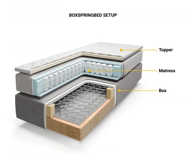 Boxspring postel Dream-Well 140x200 cm mikrovlákno šedá s taštičkovou pružinovou matrací a visco topperem - Image 6