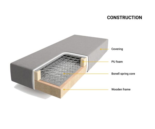 Boxspring postel Dream-Great 200x200 cm mikrovlákno - Image 4