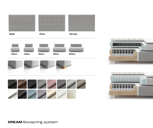 Boxspring postel Dream-Well mikrovlákno šedá 200x200 cm s taštičkovou pružinovou matrací a topperem visco - Image 7